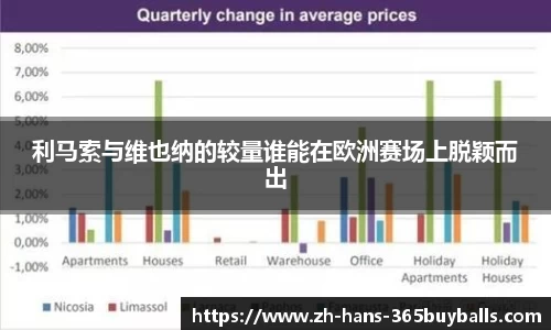 利马索与维也纳的较量谁能在欧洲赛场上脱颖而出